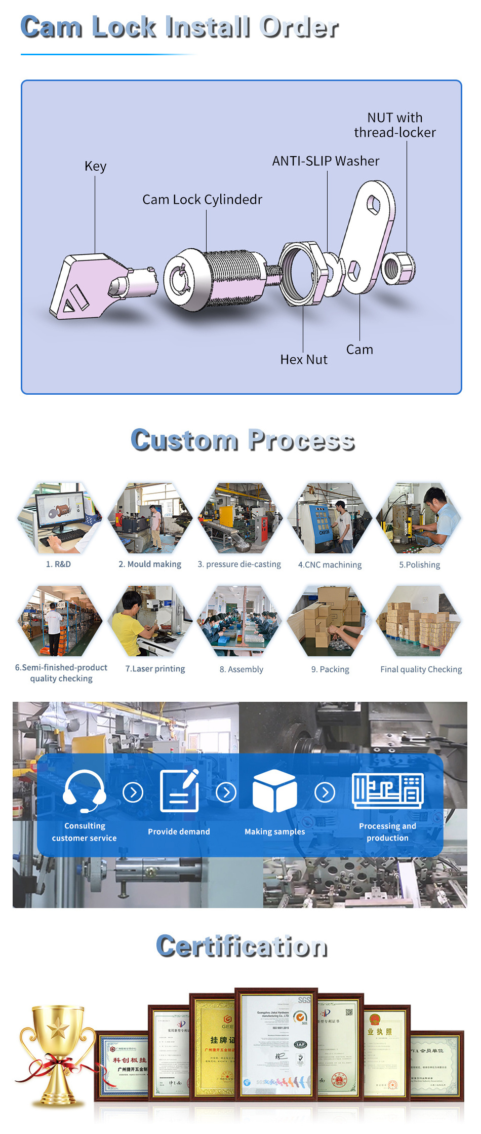 JK500 Industrial Cam Locks With A Safety Key Different Cam Lock Cylinder Locker Key 30*30 Cabinet Lock