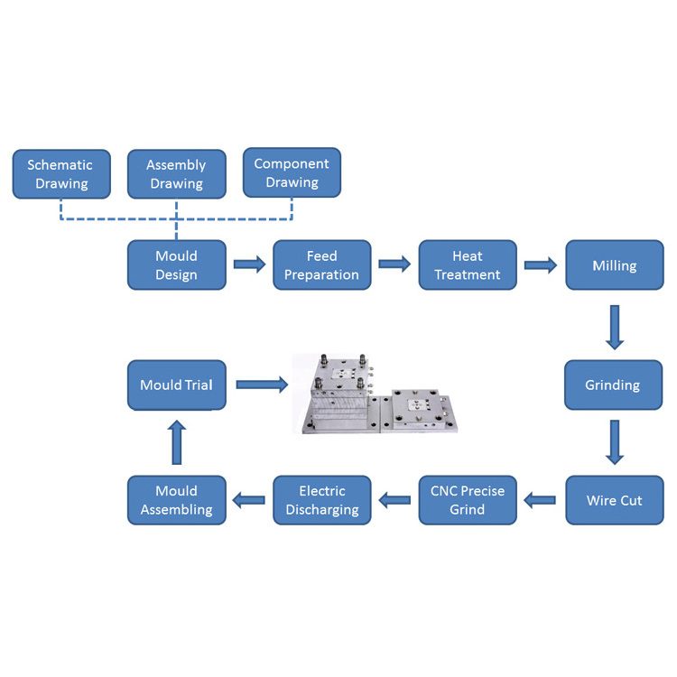 Mr.mould Spanking Machine Plastic Shell Mould