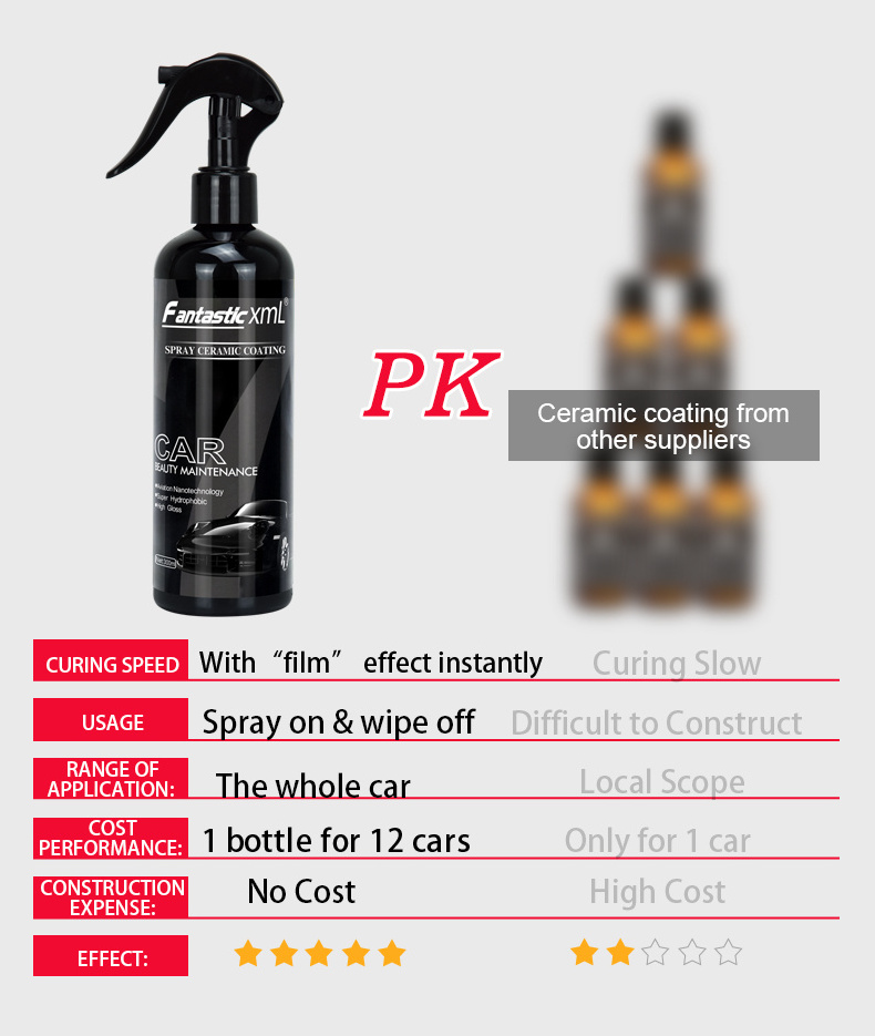 Hot Selling Super Hydrophobic  ceramic spray coating