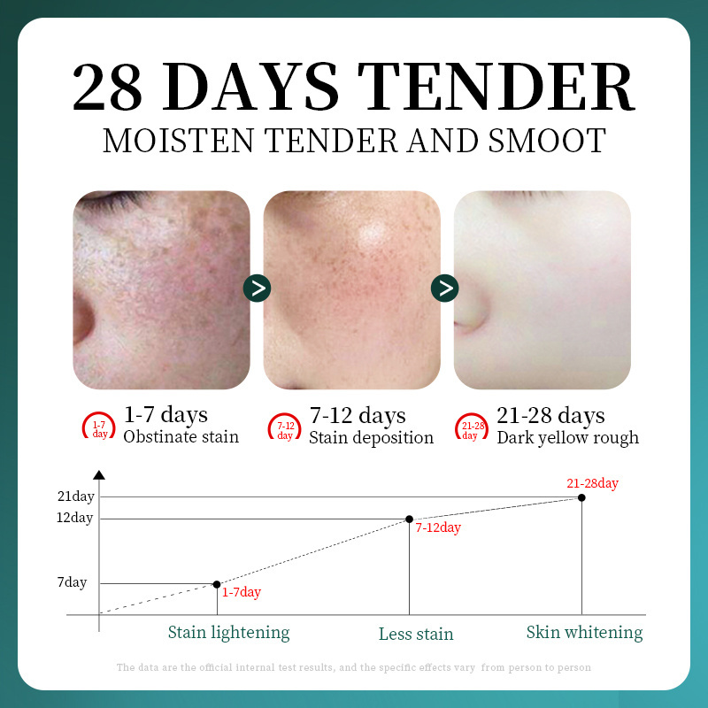 OEM SADOER wholesale 30ml moisturizing retinol boseine kojic acid anti aging essence wrinkle skin care facial serum