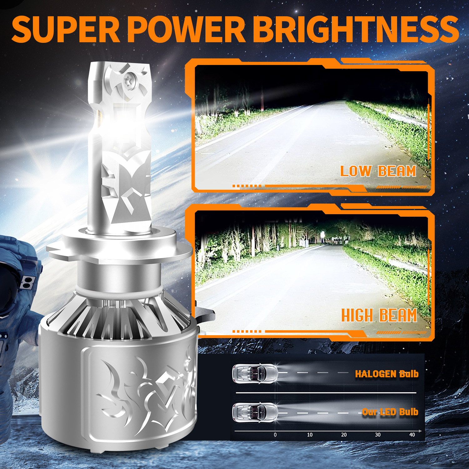 AKE YZ-01 h4 led headlight high power 120w 12000lm 6000k h11 led headlight bulb 9-16V 3870 chips led h1 h3 h7 9005 9006 9012 led