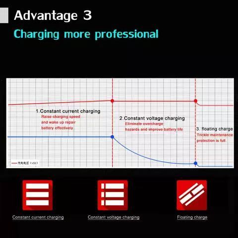 Car 12V Motorcycle Battery Charger 2A Full Automatic 3 Stages Lead Acid AGM GEL Intelligent LCD Display Charging Car Accessories