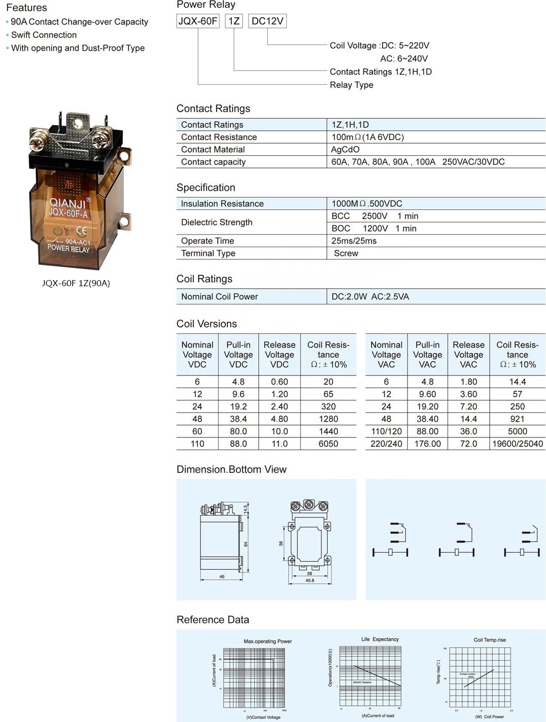 JQX 60F 1Z 90A High power relay electromagnetic relay DC12V DC24V AC220V, QIANJI  power relay