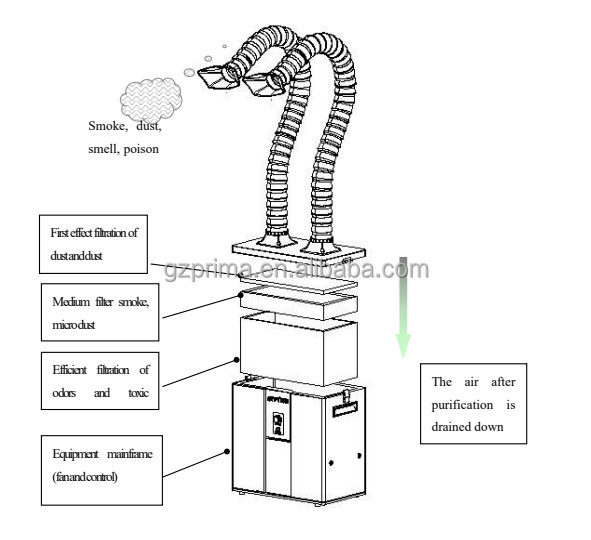 Fume Extrator Single head  Smoke Purify Machine Air Purifier Absorber for Laser marking machine