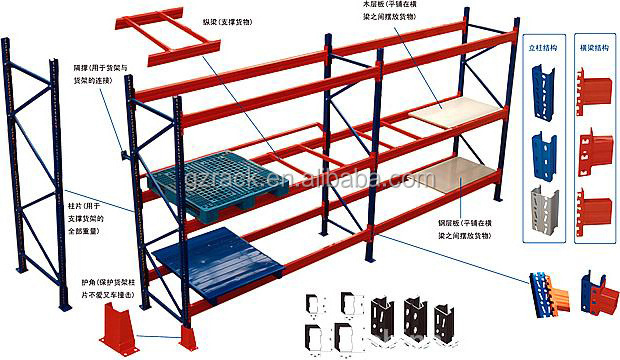 Factory Price Warehouse Storage Heavy Duty Metal Stacking Selective Pallet Racks