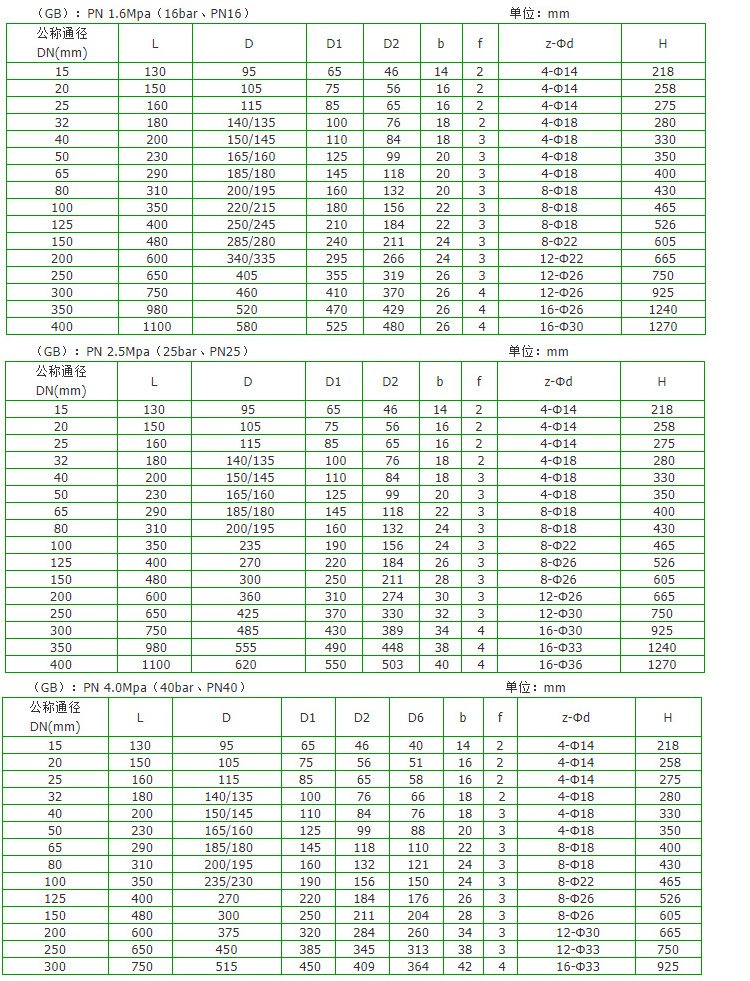 Multi-turn 380VAC 220VAC electric actuator ductile iron flange 2 way motorized globe valve