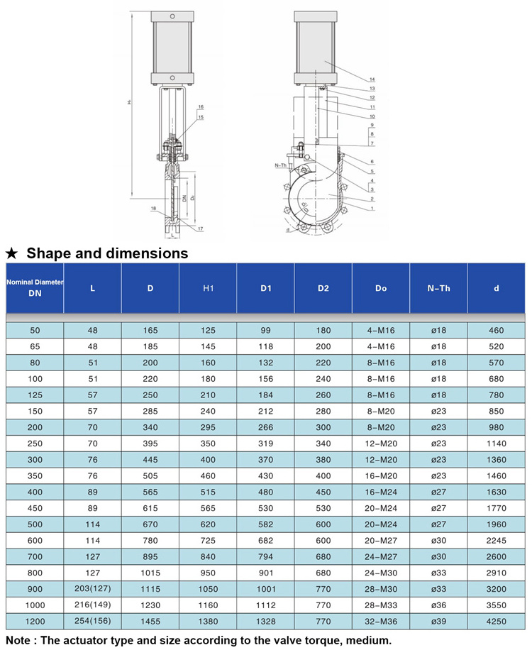 Stainless Steel CF8 WCB SS304 SS316 knife gate valve pneumatic slide gate valve