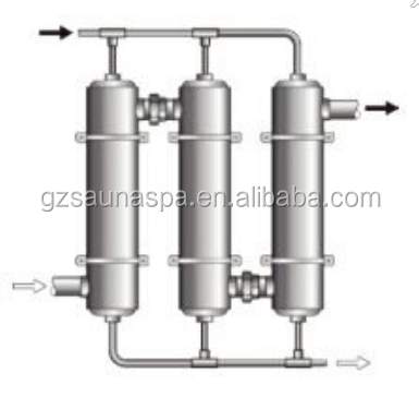 DAVEY Stainless Steel Swimming Pool Shell Tube Heat Exchanger