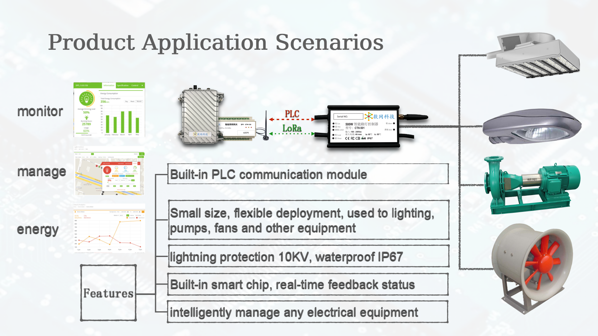 CTL501P 0-10V dimmer PLC power line carrier smart lighting tilt leakage monitor MQTT street lamp controller