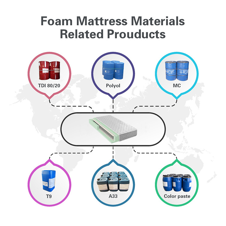 Polyether Polyol And TDI 80/20 For Flexible Polyurethane Foam