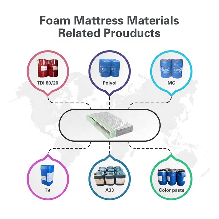 PU foam material chemicals tdi 80/20 conventional poliol polyether polyol for sale