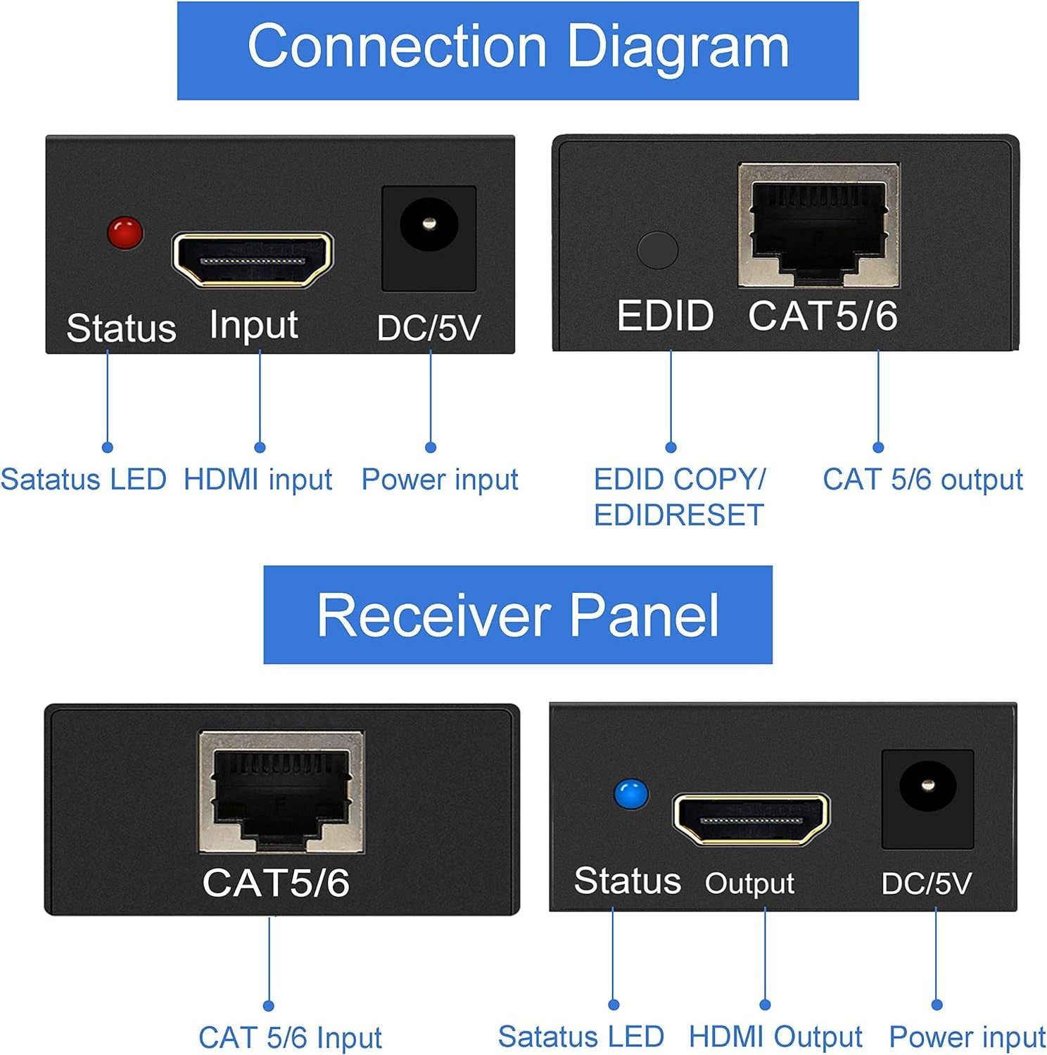 SY  HDMI Extender, 1080P Transmitter and Receiver Up to 60 Meters(196ft), HDMI Ethernet Over RJ45 Cat5e/6/7 Ethernet LAN Cable