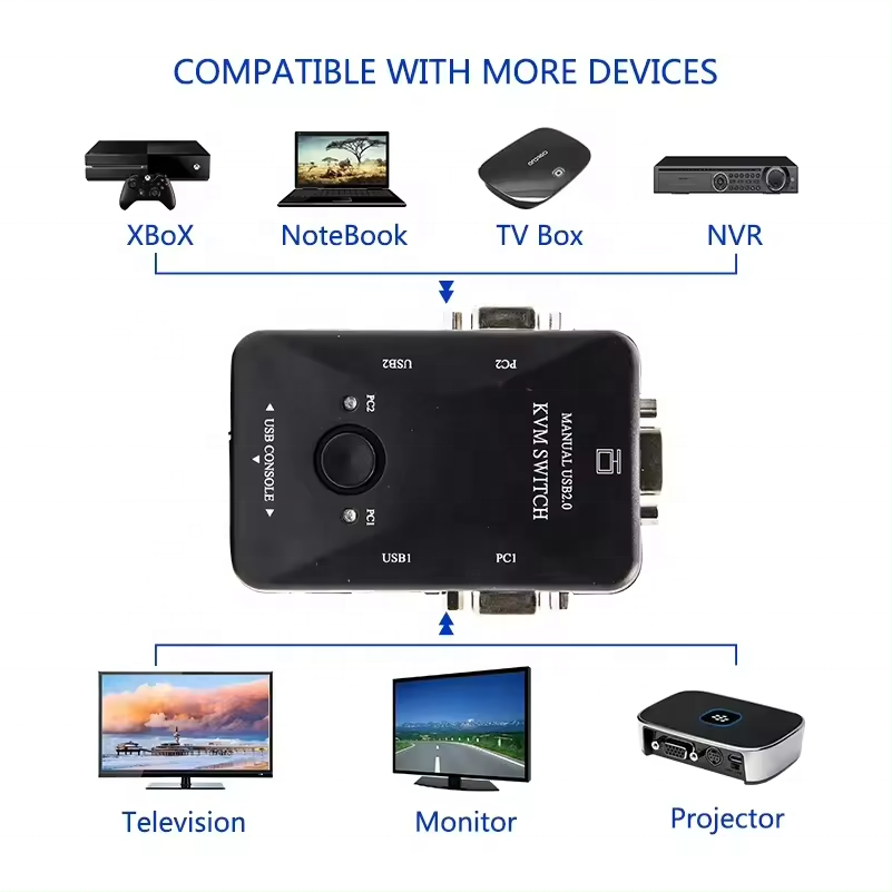 SY 2 Port USB 2.0 KVM Switch 1920*1440 VGA Switch Spliter Box with Two Cables for Keyboard Mouse Monitor Computer Key Genre