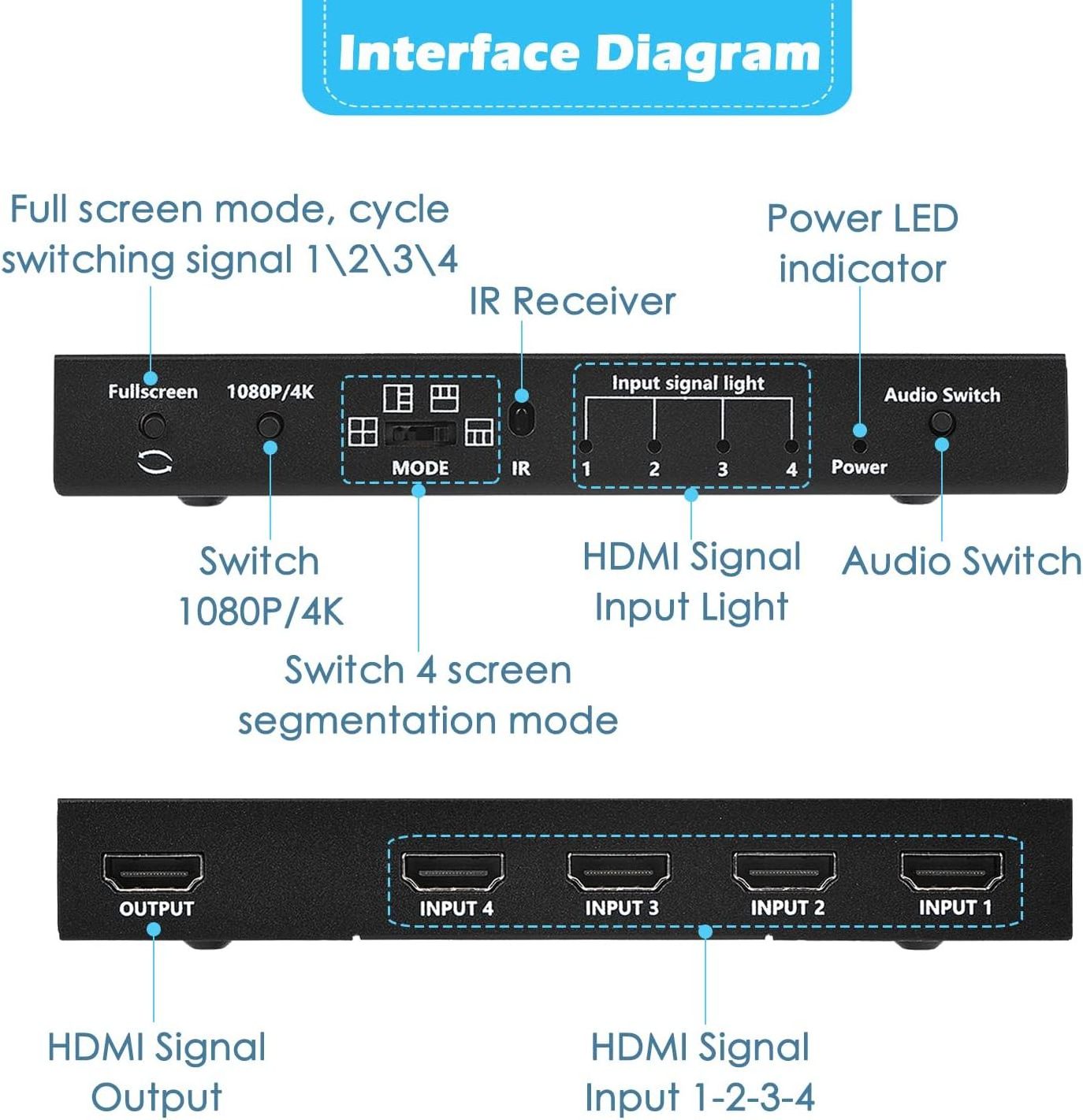 SY 4K HDMI Multiviewer 4x1 Quad Screen Real Time Multi Viewer 4 in 1 Seamless HDMI Switcher with Remote