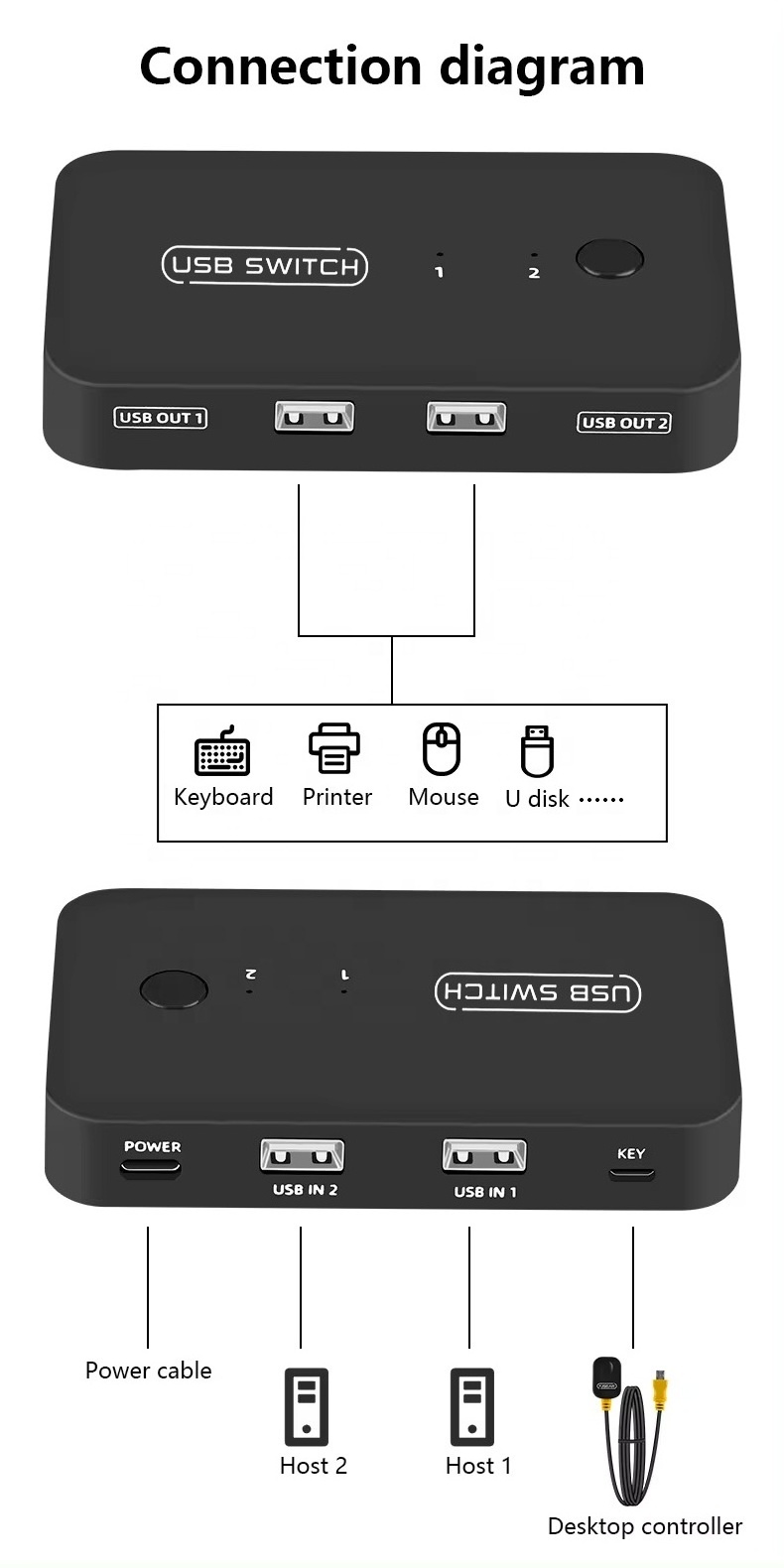 SYONG USB Switch Selector 2 Computers Sharing 2 USB Devices USB 2.0  Switcher Box Hub