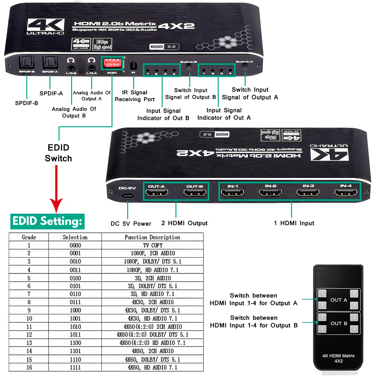 SYONG HDMI Matrix 4K 60hz 2.0v new HDMI Matrix 4x2 4 In 2 Out With Audio ARC out hdmi matrix