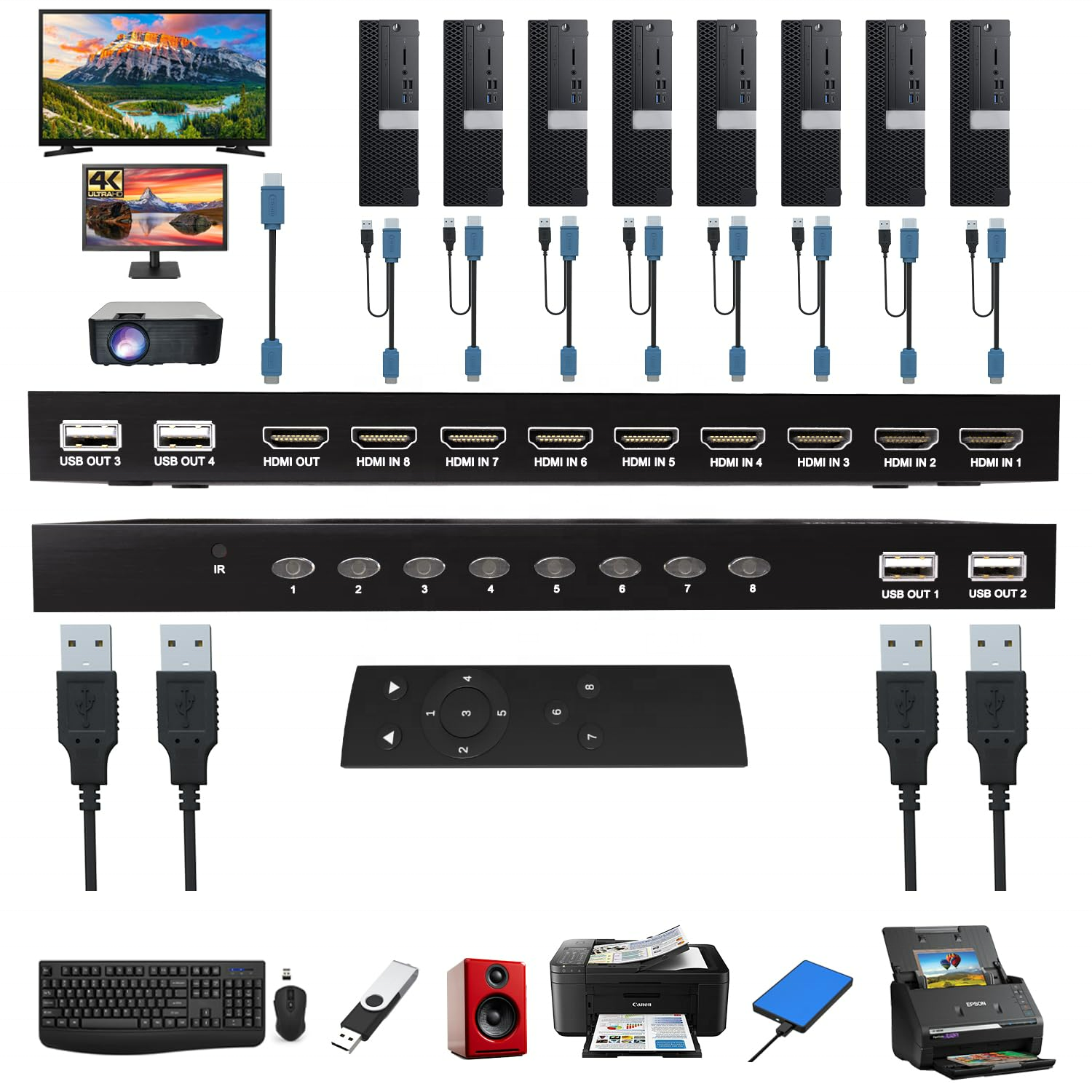 SYONG 8 Port KVM Switch HDMI 4K 30Hz , Video HDMI KVM Switcher Console 8 in 1 out + 8-Pack Cables