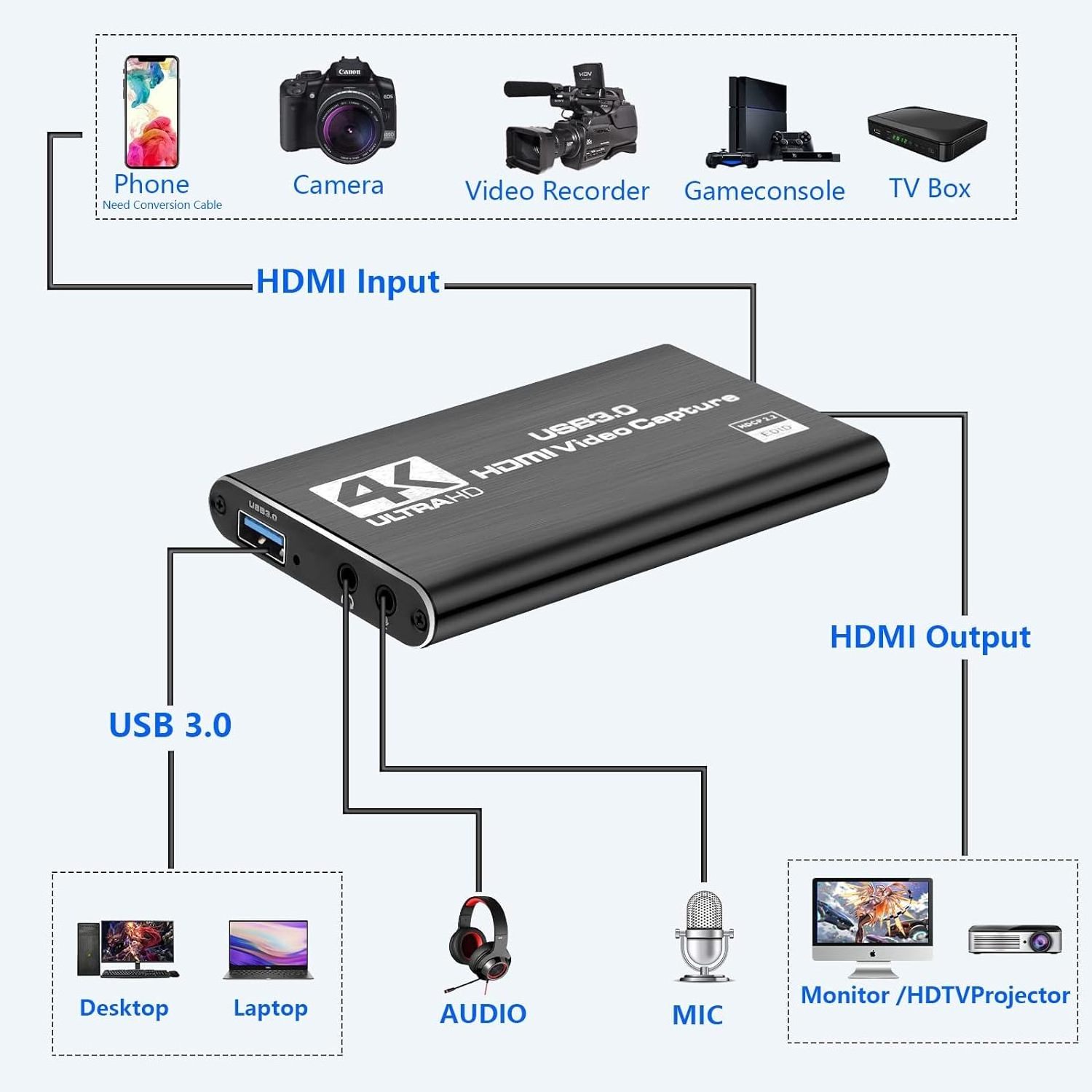 SY 4K HDMI video capture, USB3.0 HDMI video recorder grabber Hdmi to usb video capture device for OBS capturing