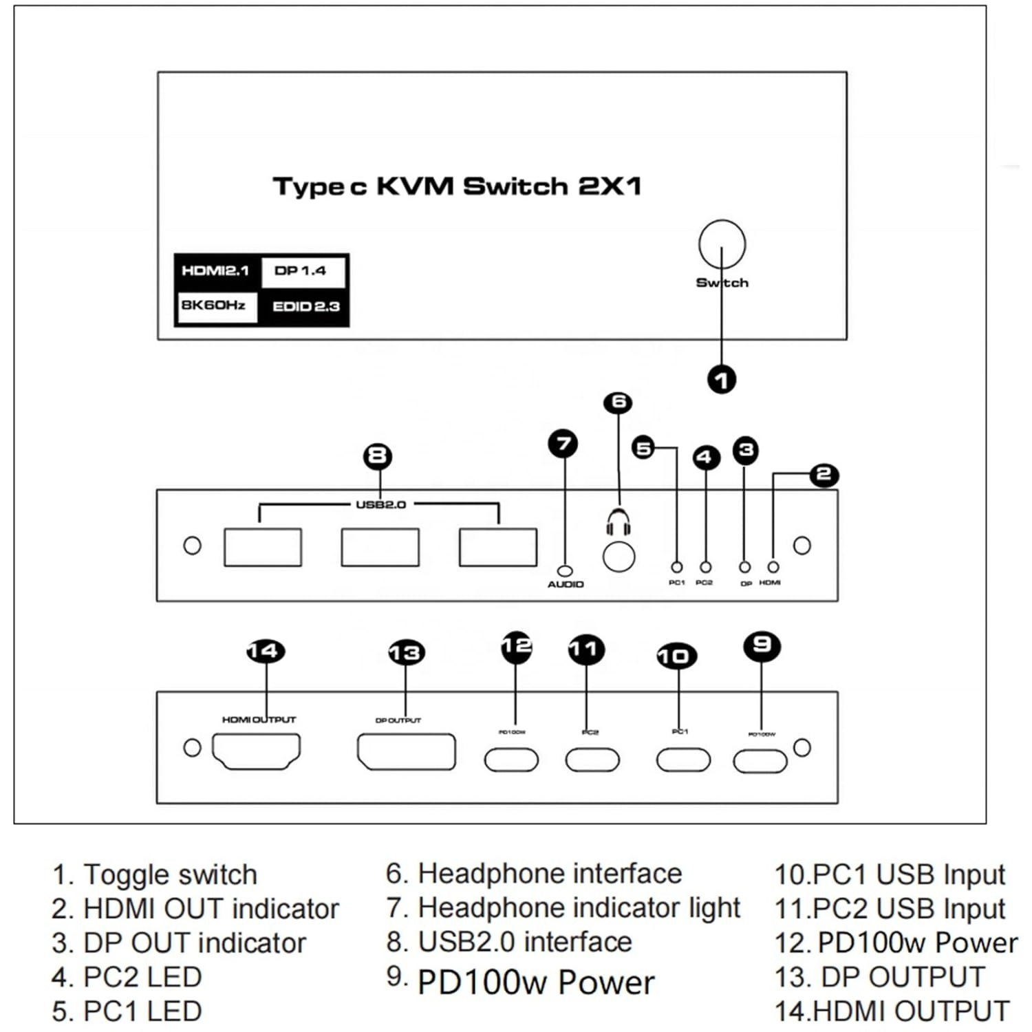 SY 8K HDMI 2.1 2x1 KVM Switch Support 4K60HZ USB 2.0 Port Mouse Wheel Selector Keyboard Mouse Seamless HDMI KVM Switcher