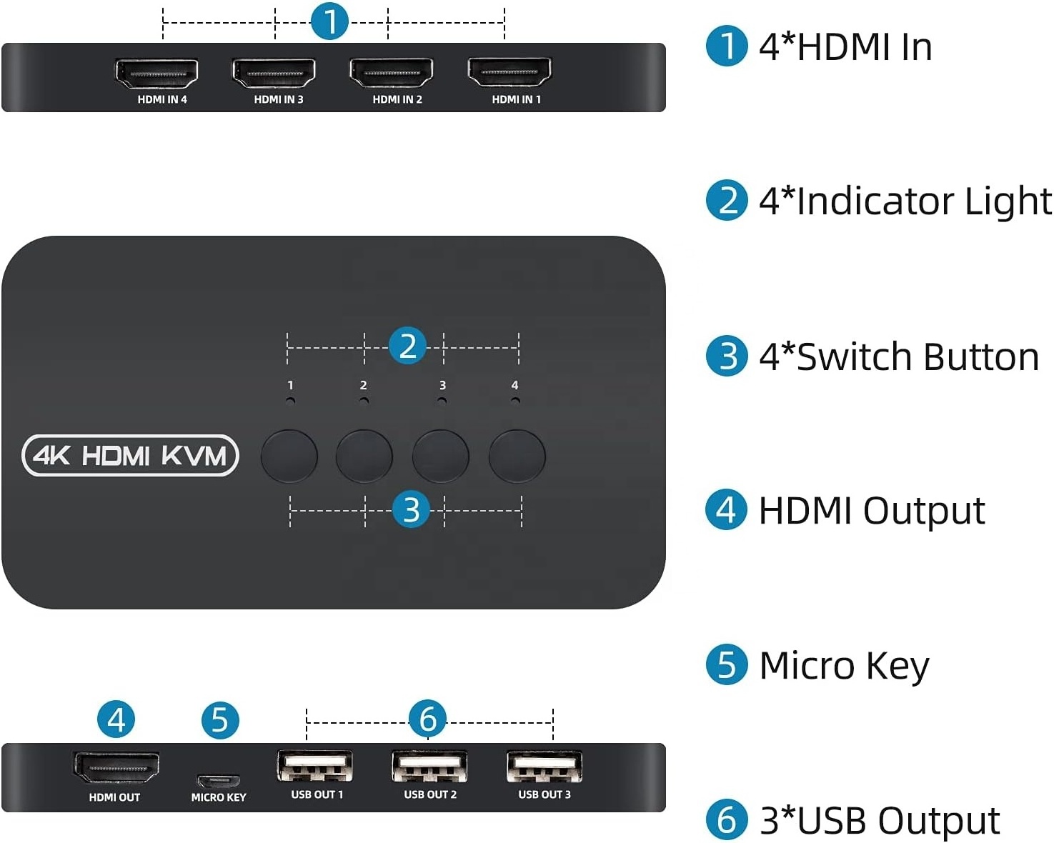 SYONG HDMI KVM Switch 4 Port 4K@30Hz 1 Monitor 4 Computers,USB 2.0,Hotkey & Button Switch