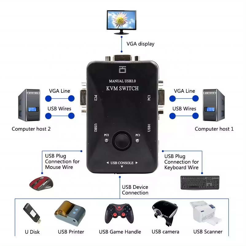 SY 2 Port USB 2.0 KVM Switch 1920*1440 VGA Switch Spliter Box with Two Cables for Keyboard Mouse Monitor Computer Key Genre