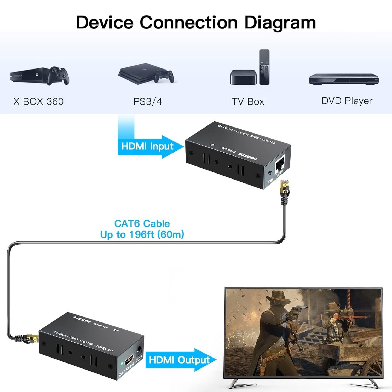 SY  HDMI Extender 1080P Transmitter Receiver Up to 60 Meters HDMI extender over ethernet  60m hdmi extender