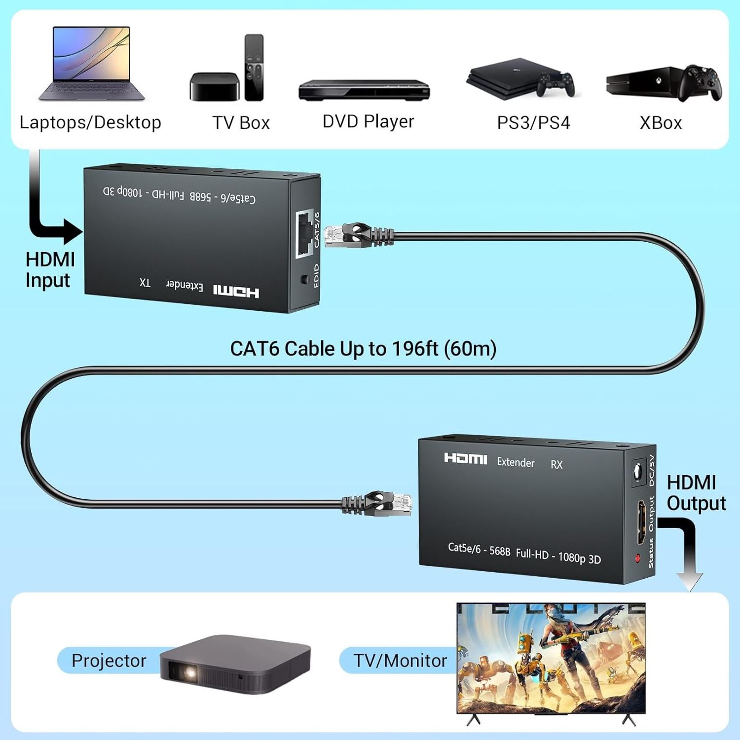 SY  HDMI Extender 1080P Transmitter Receiver Up to 60 Meters HDMI extender over ethernet  60m hdmi extender