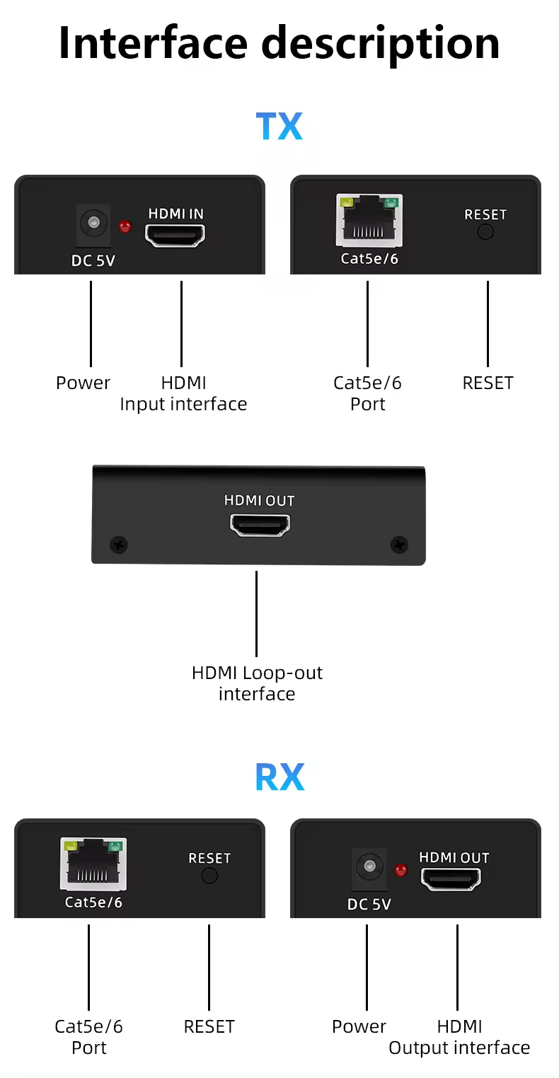 SY  HDMI Extender 1080P Transmitter Receiver Up to 60 Meters HDMI Ethernet RJ45 Cat5e/6/7 Ethernet LAN Cable