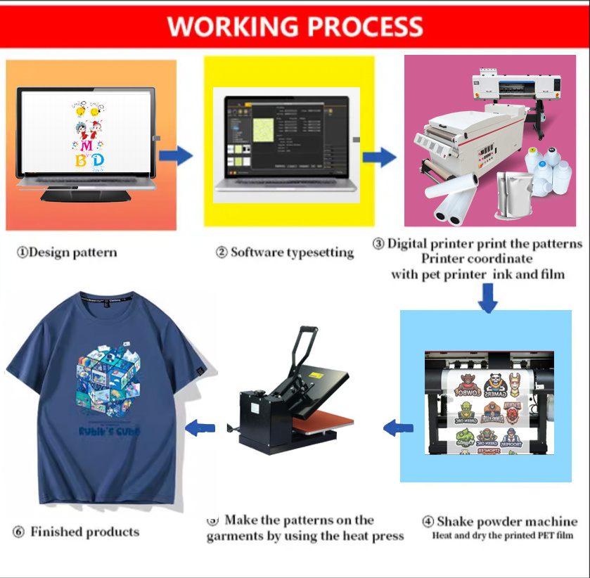 Professional R1390 30cm 60 Cm Dtf Printer Xp600 and Oven Funsun Dtg Audley Dtf Printer with Shaker and Dryer