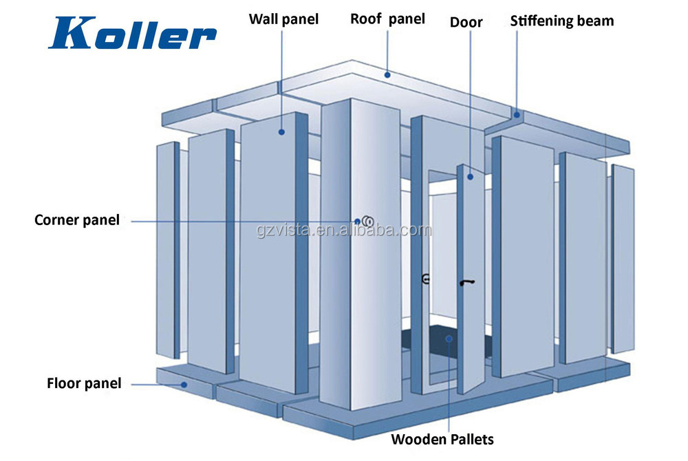 Koller VCR200 Cold Room with 200 cubic meters in volume insulation panels