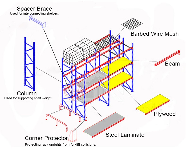 Factory Price Warehouse Storage Shelving Shop Racking Heavy Duty Pallet Rack System Medium And Shelves Warehouse Storage Shelf