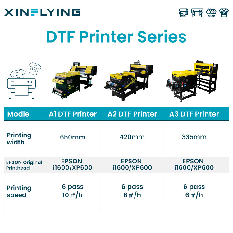 China XinFlying Wholesale Lifetime warranty I3200 xp600 4720 head a2 a3 a4 30cm dtf printer powder machine dtf