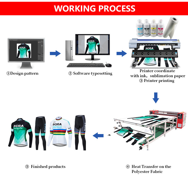 High Speed Sublimation Printing Paper Printer Digital Fabric Printer Printing Machines Cloth Printer Machine