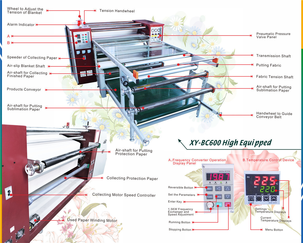 Large Heat Transfer Printing Sublimation Roller Press Machine Drum 1.2m 1.7m 1.9m Sublimation Calendar for Clothes and Fabric