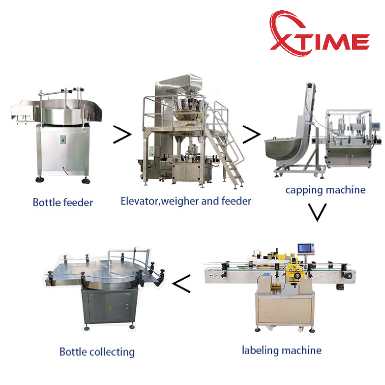 Best Quality Factory Supply CE Automatic Canned Dog Pet Wet Food Canning Filling And Sealing Machine Production Line