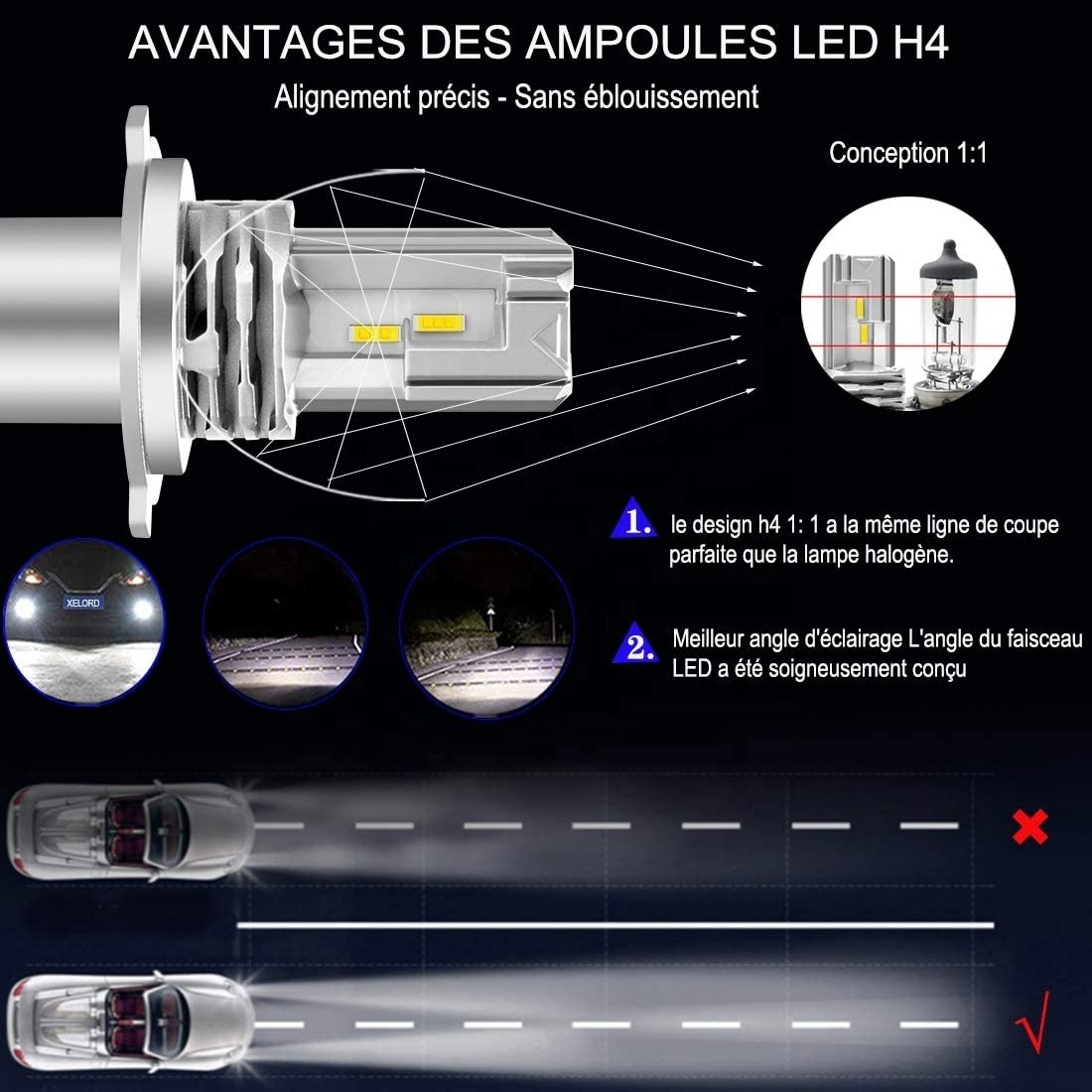 Auto lighting system M3 56W Hi Low Beam 9003 H4 LED Headlight Bulb