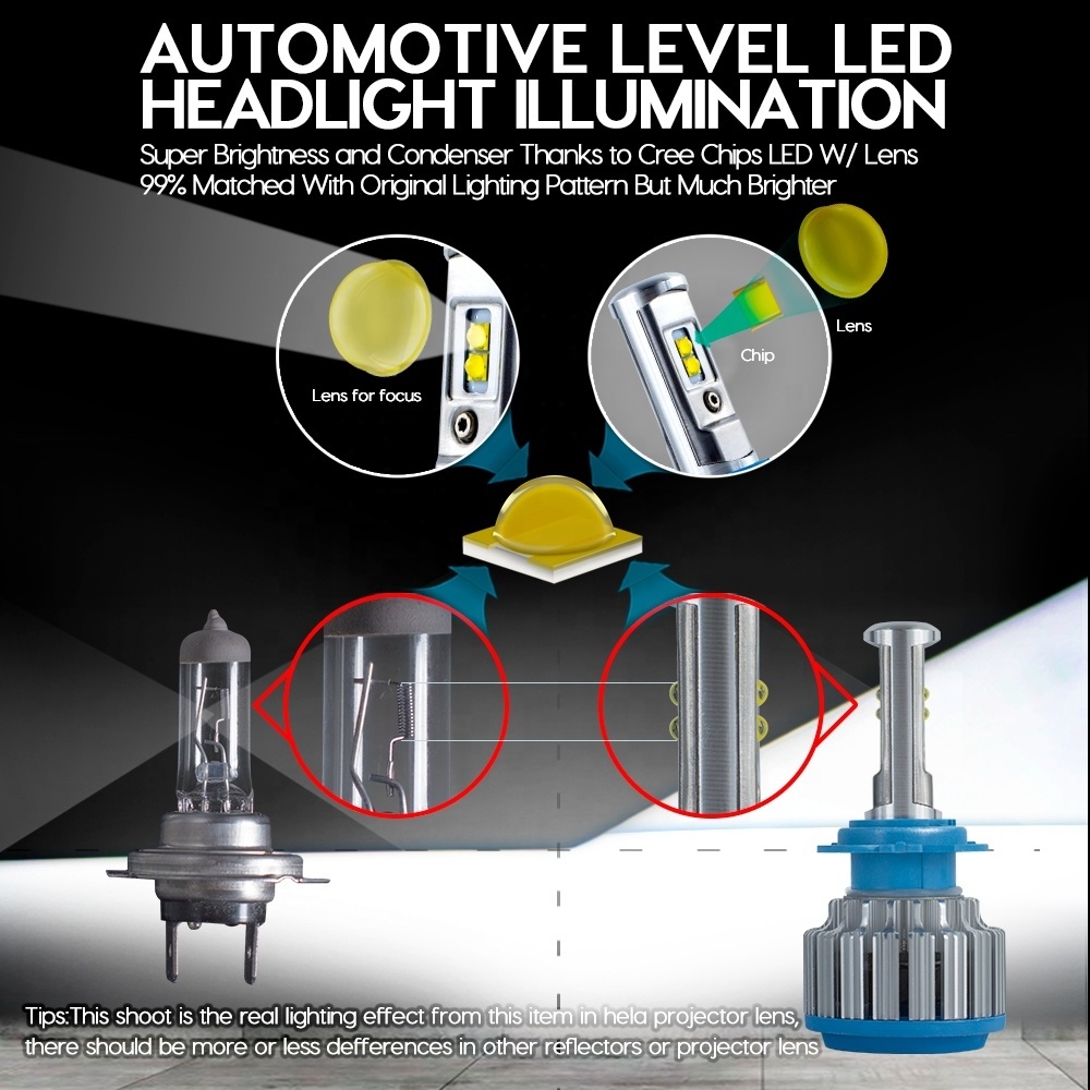 8V-48V 70W 4800lm 6000K IP68 CREE T1 H7 LED headlight bulb