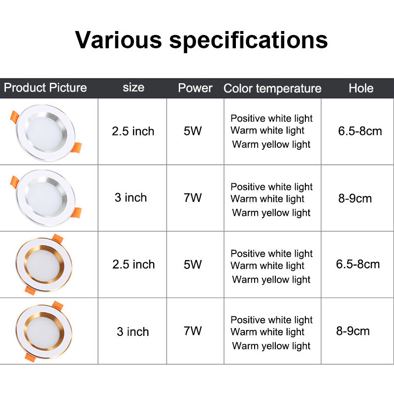 Supermarket Lighting COB Round Surface Mounted Recessed LED Downlight 5W Indoor Led Down Lights