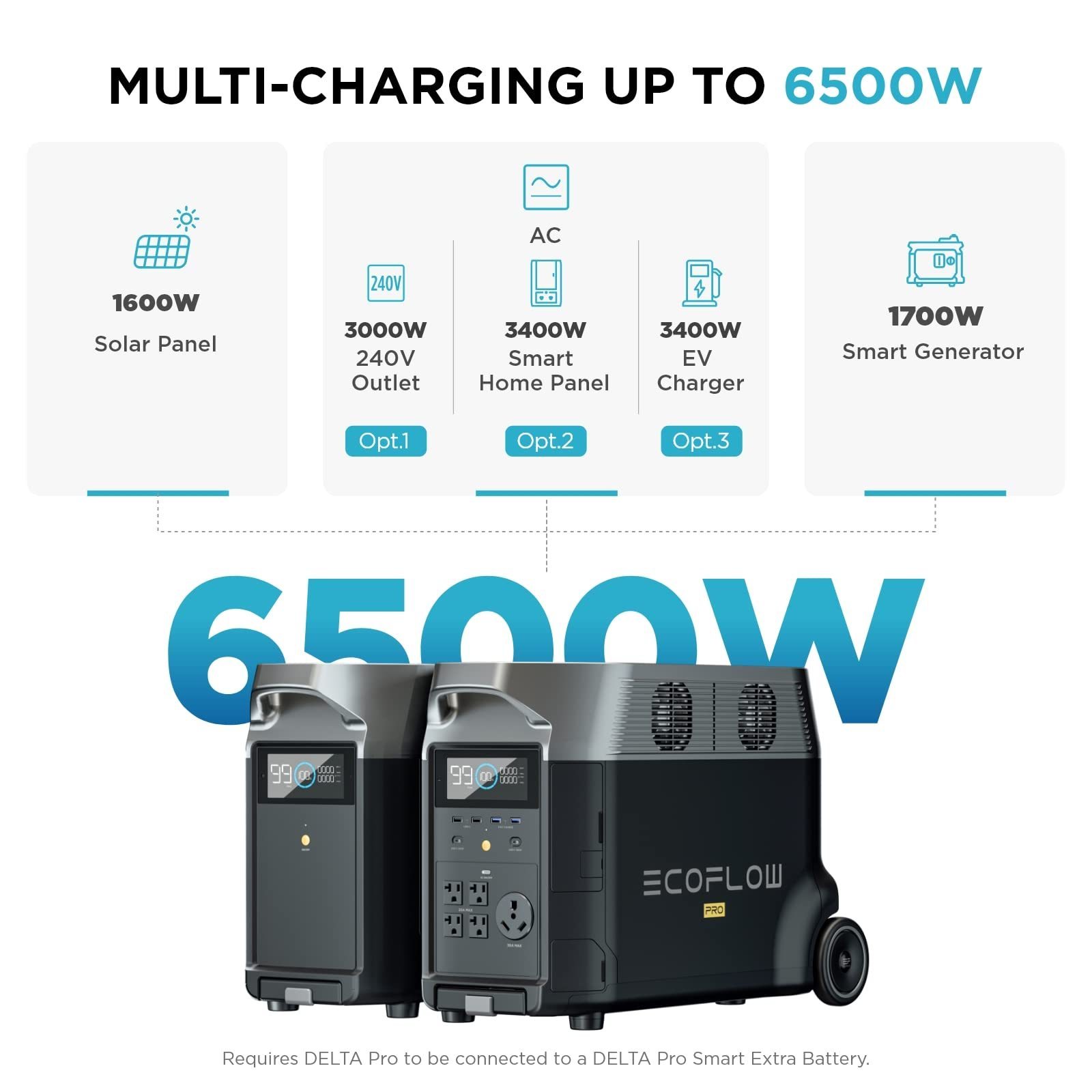 eco flow Portable Power Station 3600Wh DELTA Pro, 2.7H to Full Charge, 5 AC Outlets, 3600-7200W, 120V Lifepo4 Power Station with