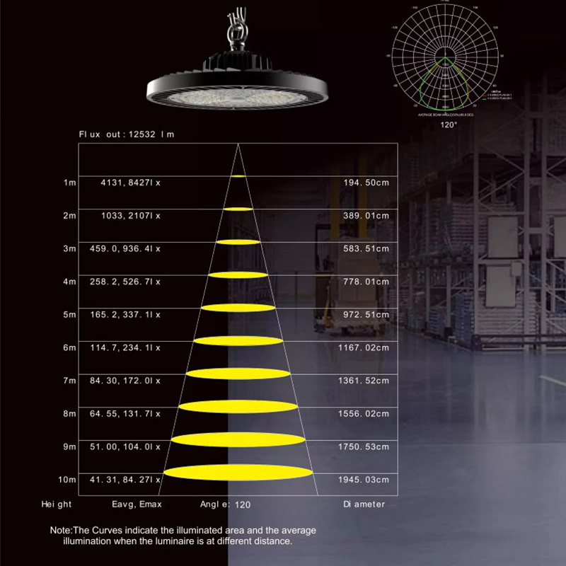 high lumen ip65 waterproof hi bay light 100w 150w 200w 300w ufo led high bay light