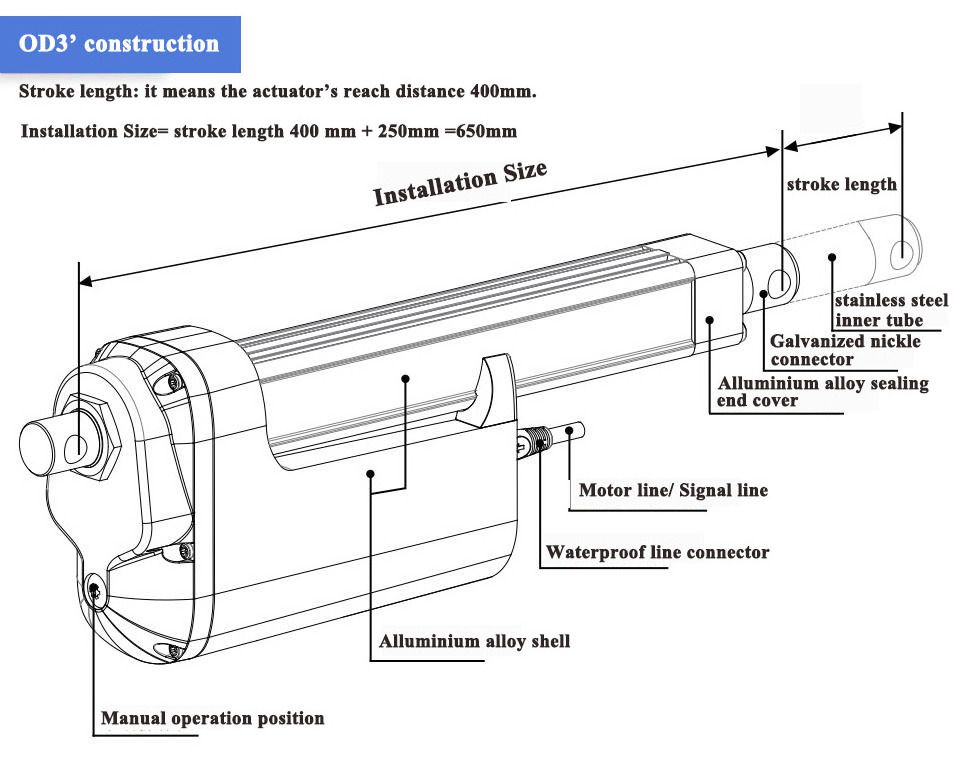 ONEPOWER waterproof IP67 IP66 electric 24v linear actuator 12v  15000N 30000N