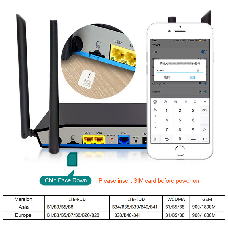 300M Wireless Wifi Router 1WAN+2LAN MTK7628 4G LTE Router with Sim Card Slot with 4*5 dBi antennas