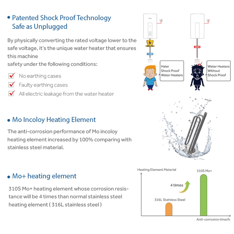 Haier Heat Water Quickly Modern Design Reasonable Price 230v Square Model Semi Commercial Non Storage Electric Water Heater