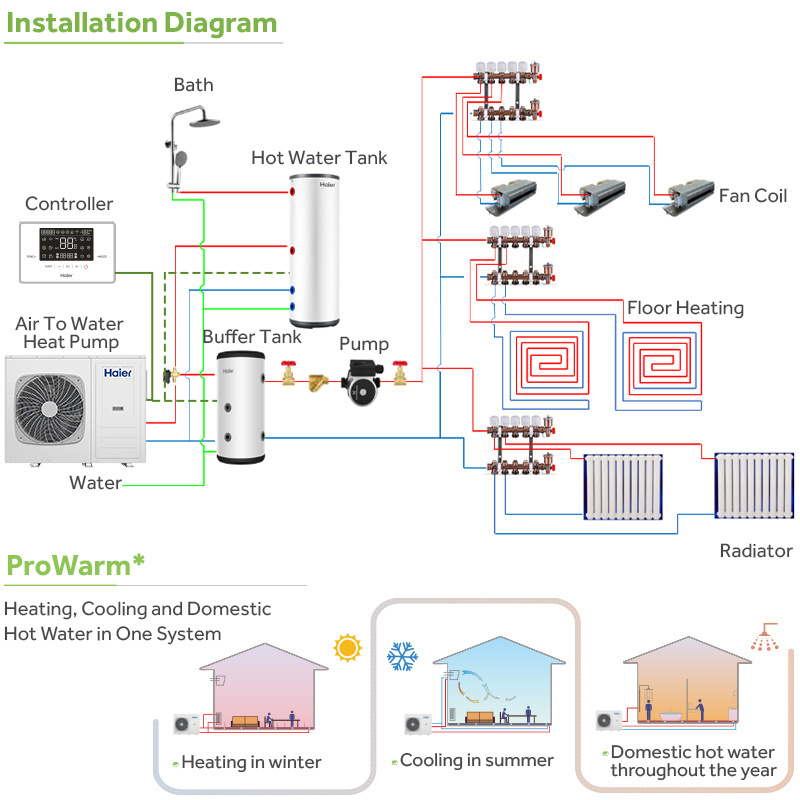 China New Energy House Room Use 8kw 10kw 16kw 20kw Evi Dc Inverter Air Source R290 Monoblock Hybrid Heat Pump For Floor Heating