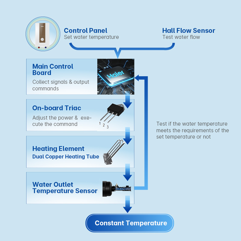 High Technology Fast Heating Mini Hot Water Heater Instant Electric Tankless Water Heaters For Bath