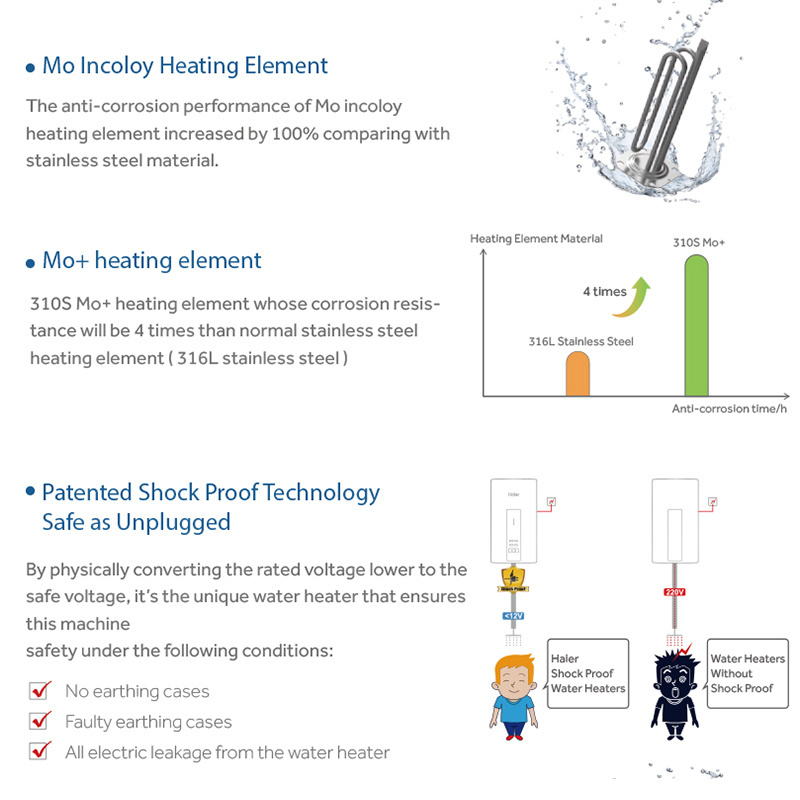 Haier Easy To Install Wall Mounted 15 Litre 12v Camping Indoor Square Tank Storage Electric Rv Hot Water Heater