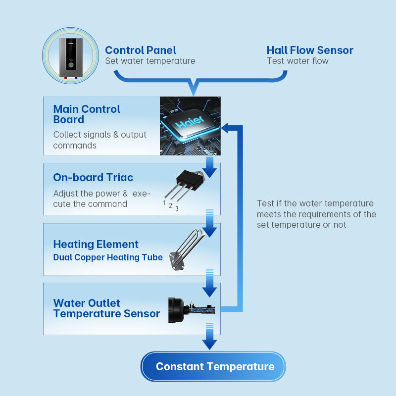 Factory Directly Heat Water Quickly 3500w Intelligent Instant Portable Electric Shower Hot Water Heater