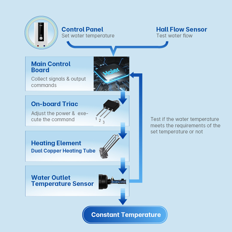 New Energy Heat Water Quickly 220v Mini Under Sink Instant Electric Shower Boiler Water Heater For Shower