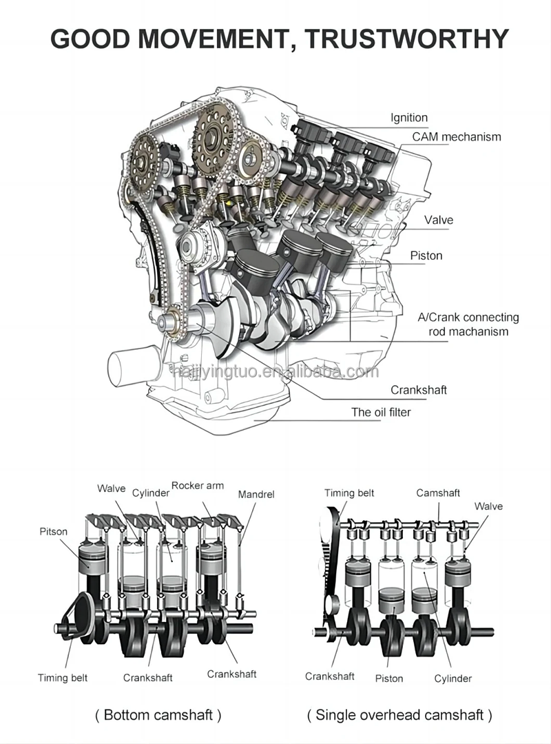 High Quality 1VD V8 Engine for Toyota Land Cruiser Auto Engine