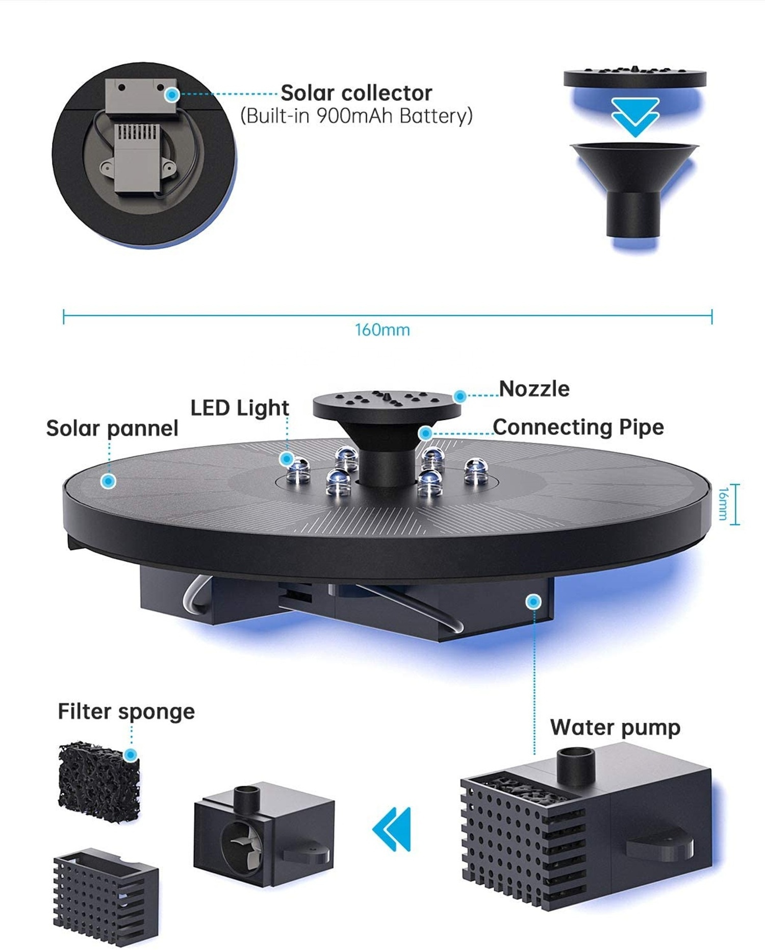 Amazon Hot Sales 3W Outdoor Floating Garden Solar Water Fountain Pump For Bird Bath With 900 mAh Battery Backup 6 LED lights